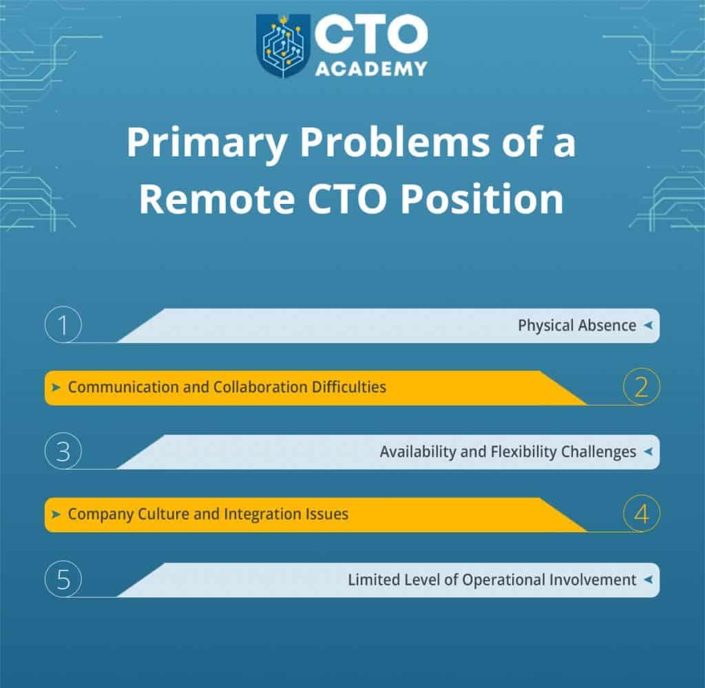 Primary problems of a Remote CTO position (click to enlarge/download) Primary problems of a Remote CTO position summary