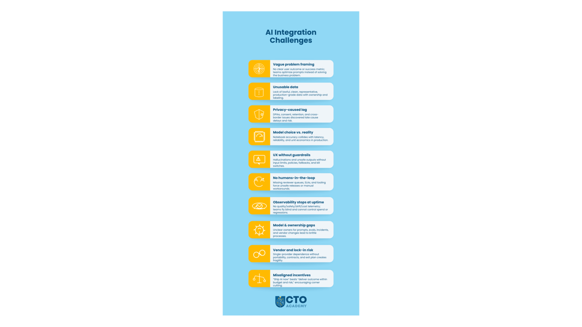 AI Integration Challenges (click to expand/download) AI Integration Challenges - infographic with the list of 10 challenges and associated summaries of each challenge