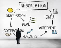 Negotiation : The Importance of Character and Consistency