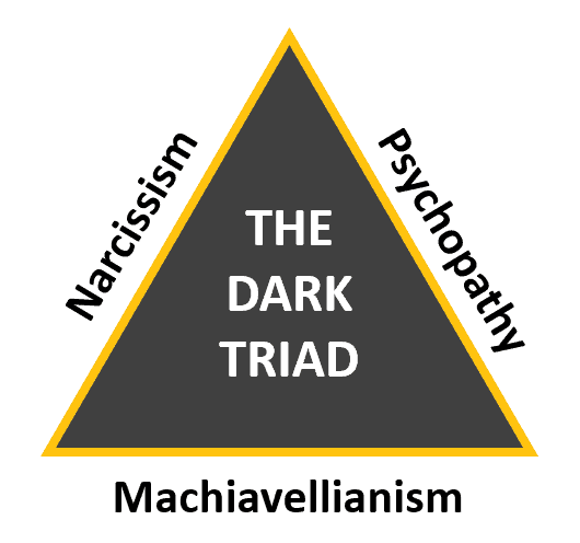 What type of leader are you – Emotionally Intelligent or a Dark Triad?