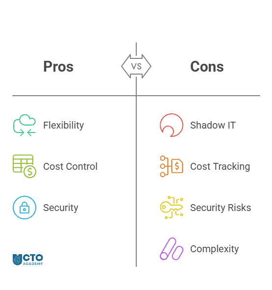 Pros and Cons of Decentralized Use of AI Pros and Cons of Decentralized Use of AI