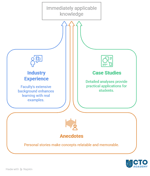 How industry-experienced faculty enhance executive learning - visual representation of key factors