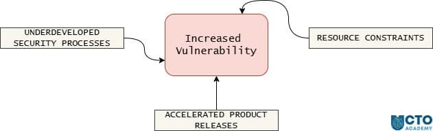 Factors of vulnerability to consider when building a preventive AI-powered threat detection system - visual mind map Factors of vulnerability to consider when building a preventive AI-powered threat detection system - visual mind map