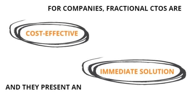 2 main reasons why companies are hiring fractional CTOs