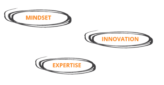 3 key elements of adaptive leadership