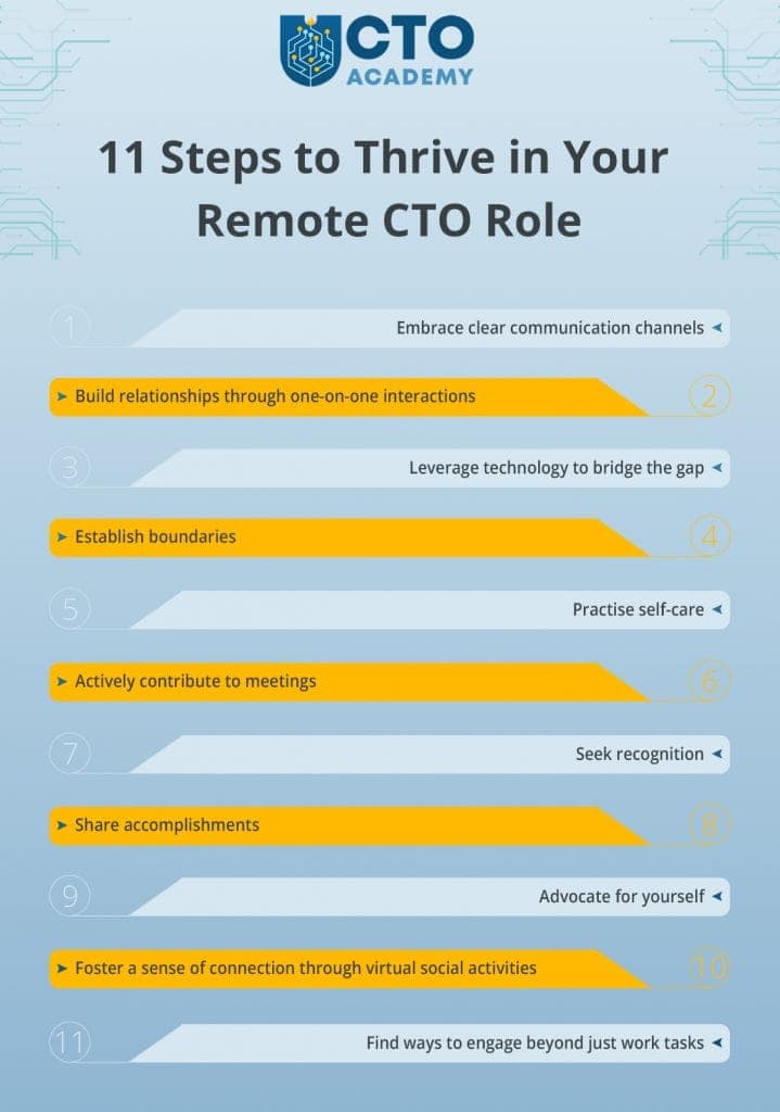 The list of 11 steps to thrive in your Remote CTO role (click to enlarge/download) The list of 11 steps to thrive in your Remote CTO role