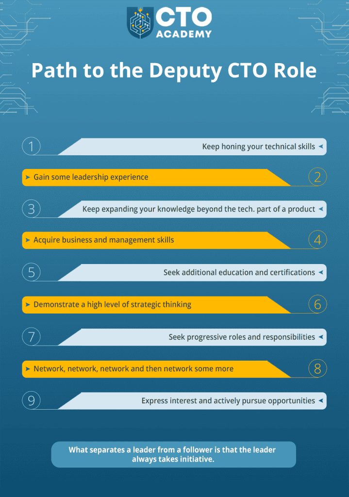 Path to the Deputy CTO role summary Path to the Deputy CTO role summary