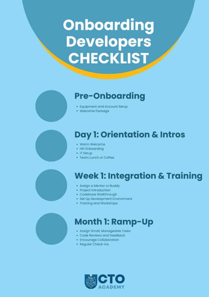 Onboarding developers checklist