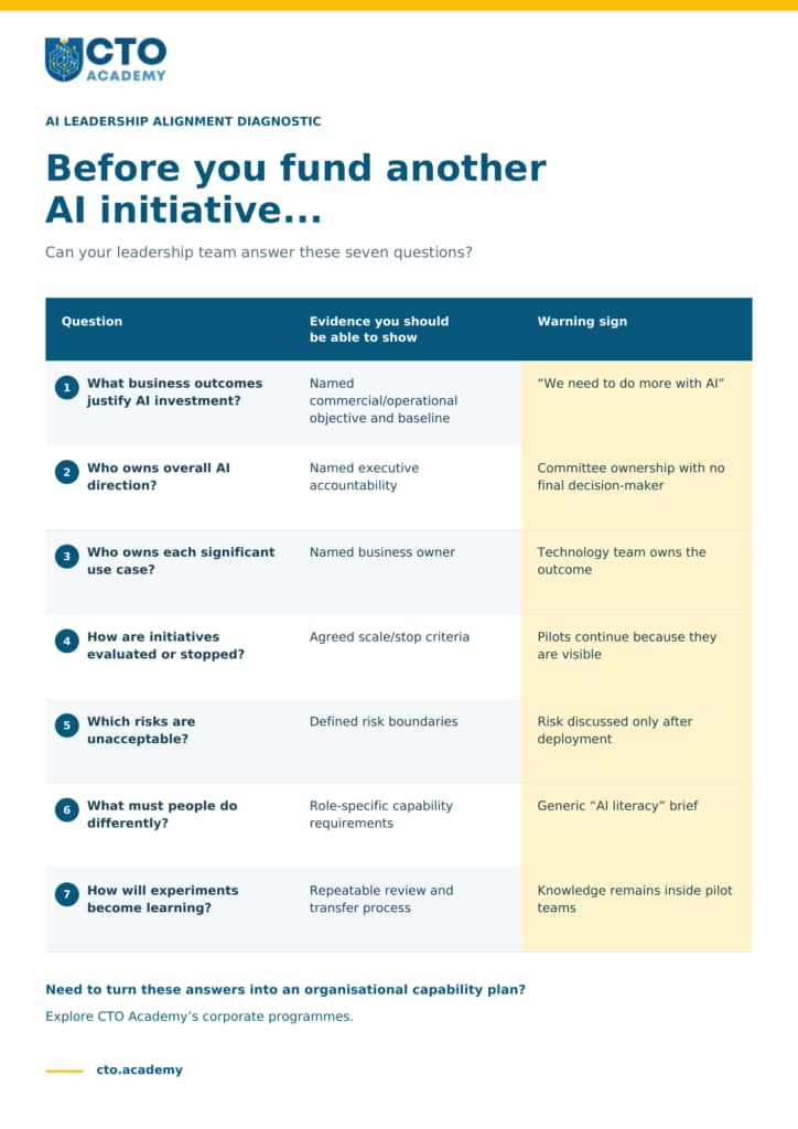 AI Leadership Alignment Diagnostic AI Leadership Alignment Diagnostic infographic/table -
7 questions to answer before funding another AI initiative or training programme