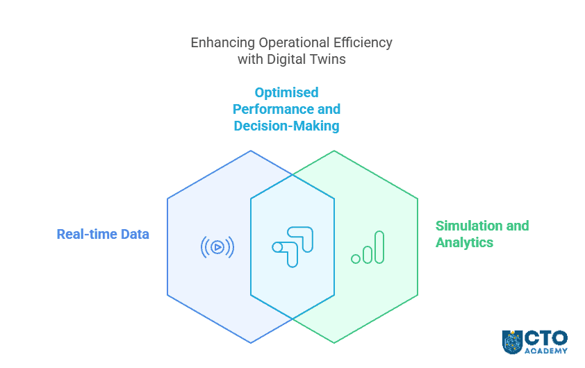 Enhancing operational efficiency with digital twins - infographic