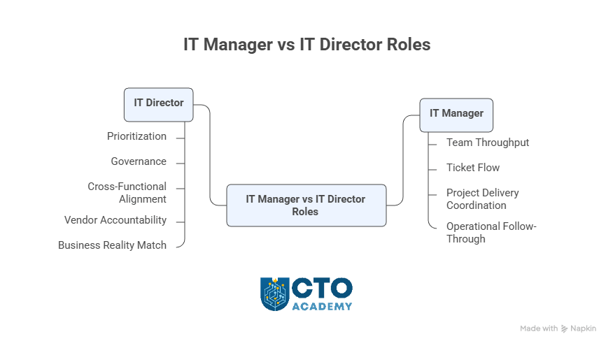 IT Director vs IT Manager - role differences - infographic
