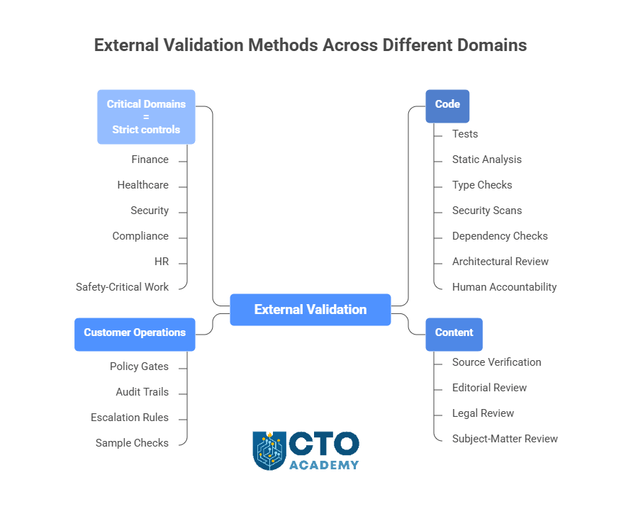 External Validation Methods Across Different Domains-visual presentation of methods