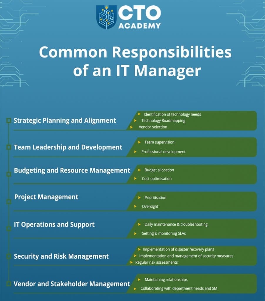 Common Responsibilities of an IT Manager (click to expand/download) Common responsibilities of an IT Manager - infographic overview