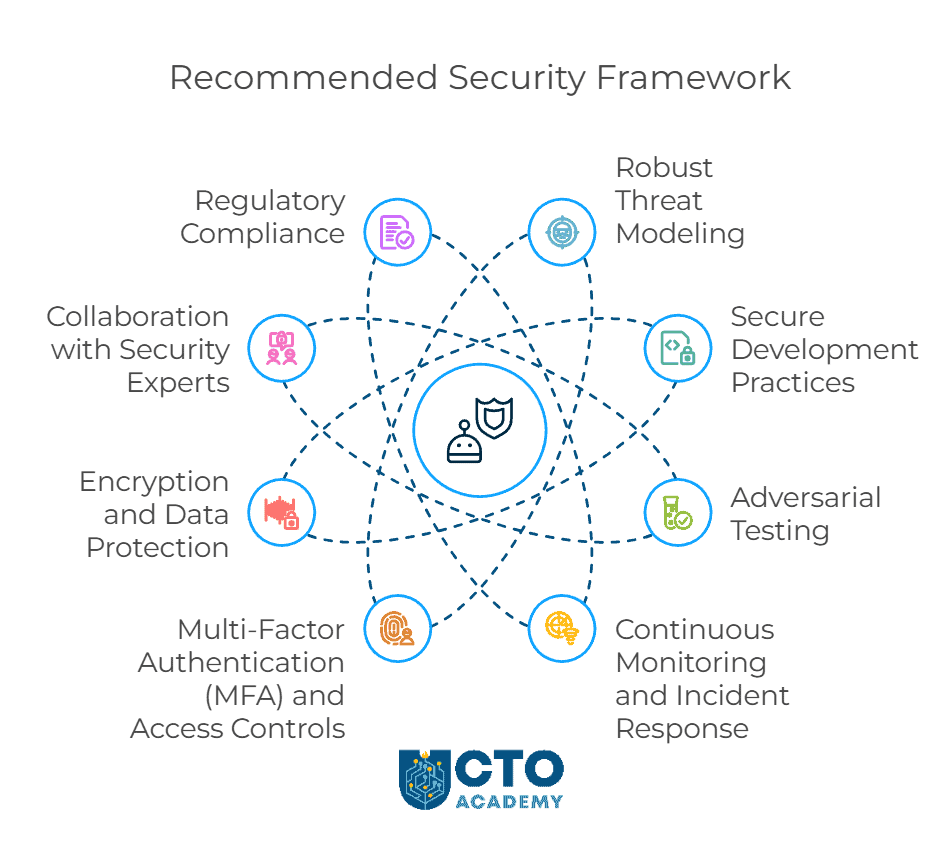 8 Mitigation Strategies for Security Risks in Agentic AI - visual presentation