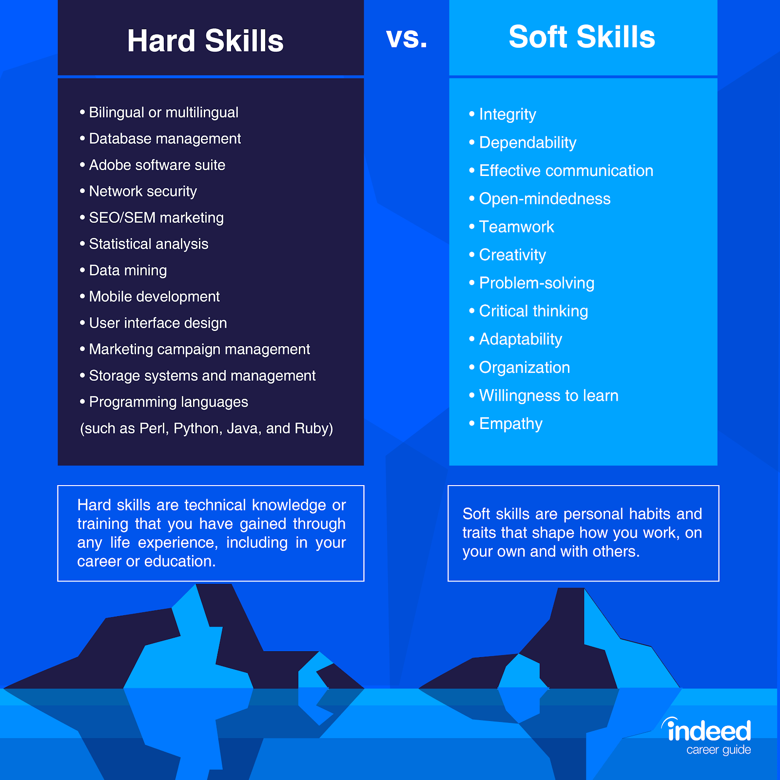 hard-skills-vs-soft-skills-what-they-are-and-why-they-re-important