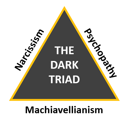 The Dark Triad - CTO Academy