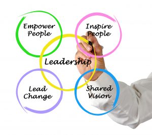 Leadership Venn Diagram - CTO Academy