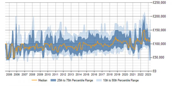 What is a Fractional CTO and How Do You Become One? - CTO Academy