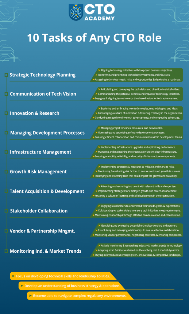 Infographic summary of 10 tasks of any CTO role