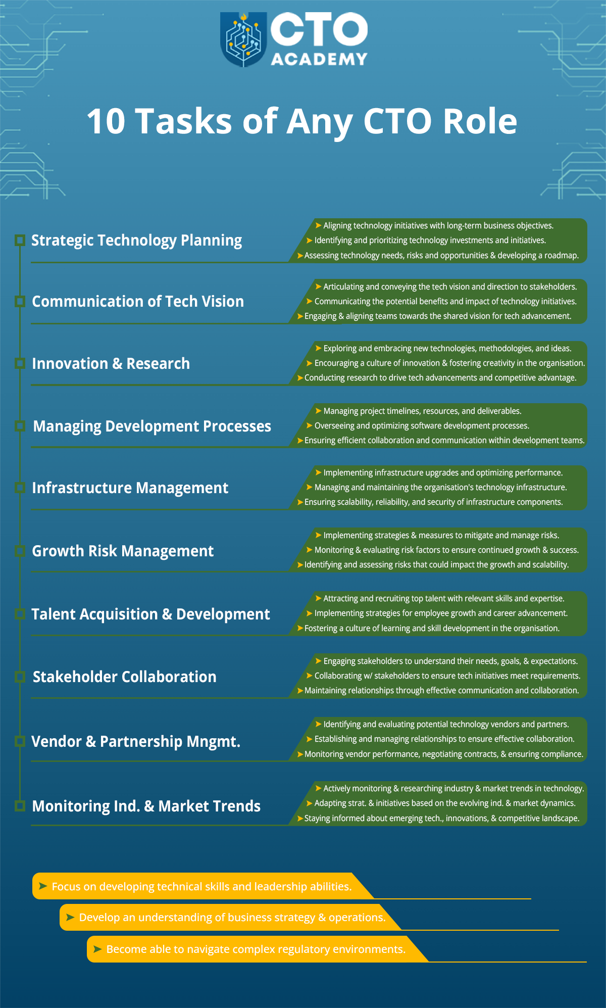 role-of-a-chief-technology-officer-in-different-business-sizes-cto