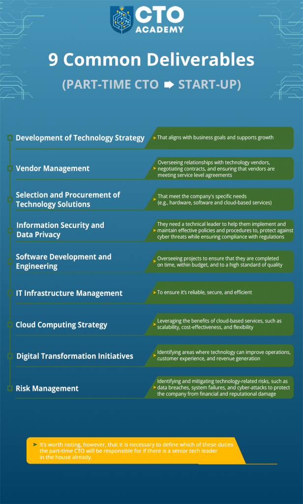 Part-time CTO 9 common deliverables to a start-up company