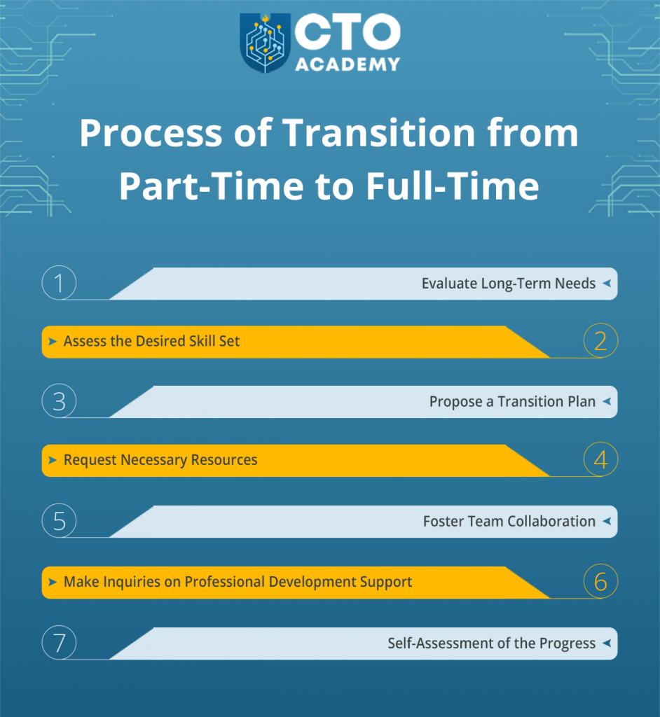 The process of transition from a part-time to a full-time CTO contract