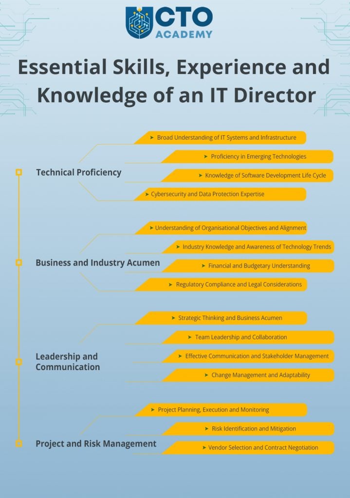 Essential skills, experience and knowledge of an IT Director summary