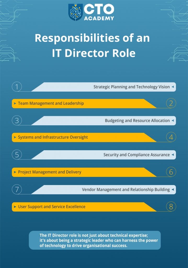 Responsibilities of an IT Director role summary