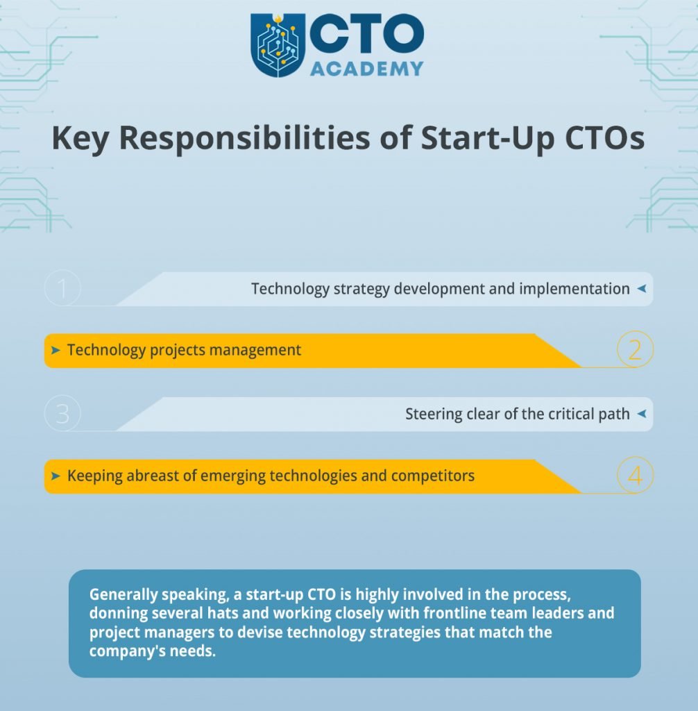CTO Job Description and Key Responsibilities in Start-Ups - infographic summary