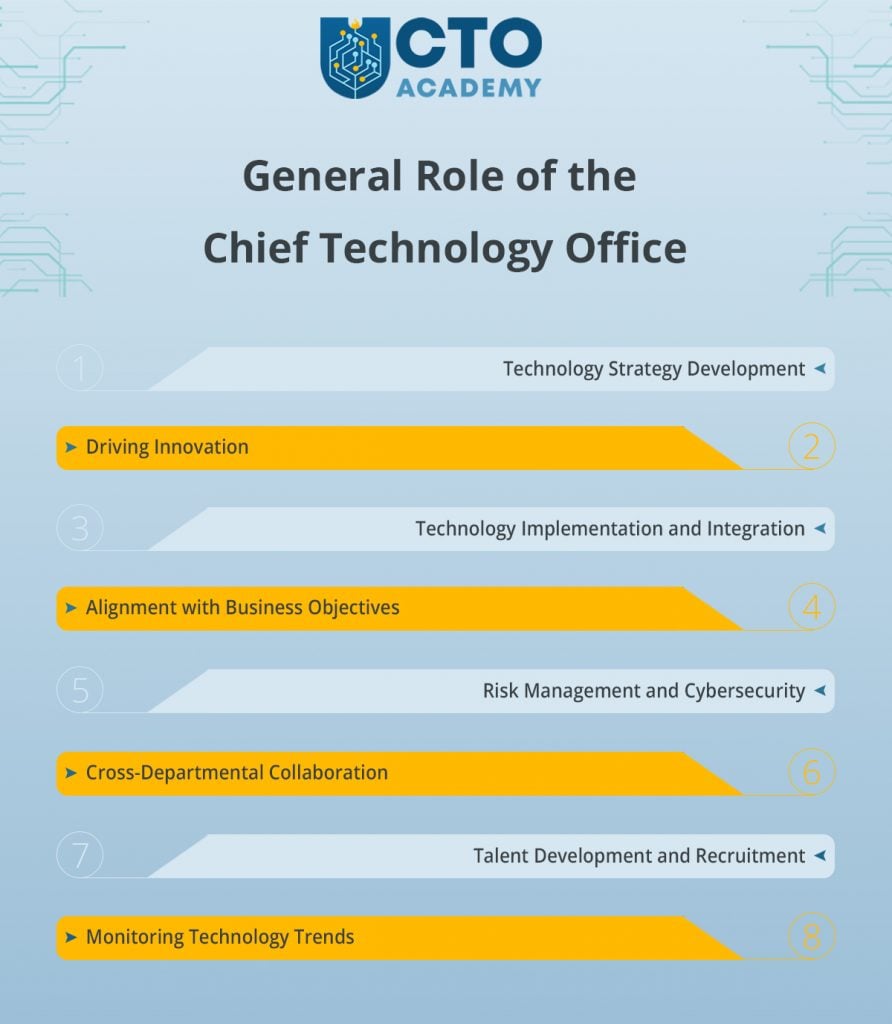 General Role of the Chief Technology Office - list of responsibilities