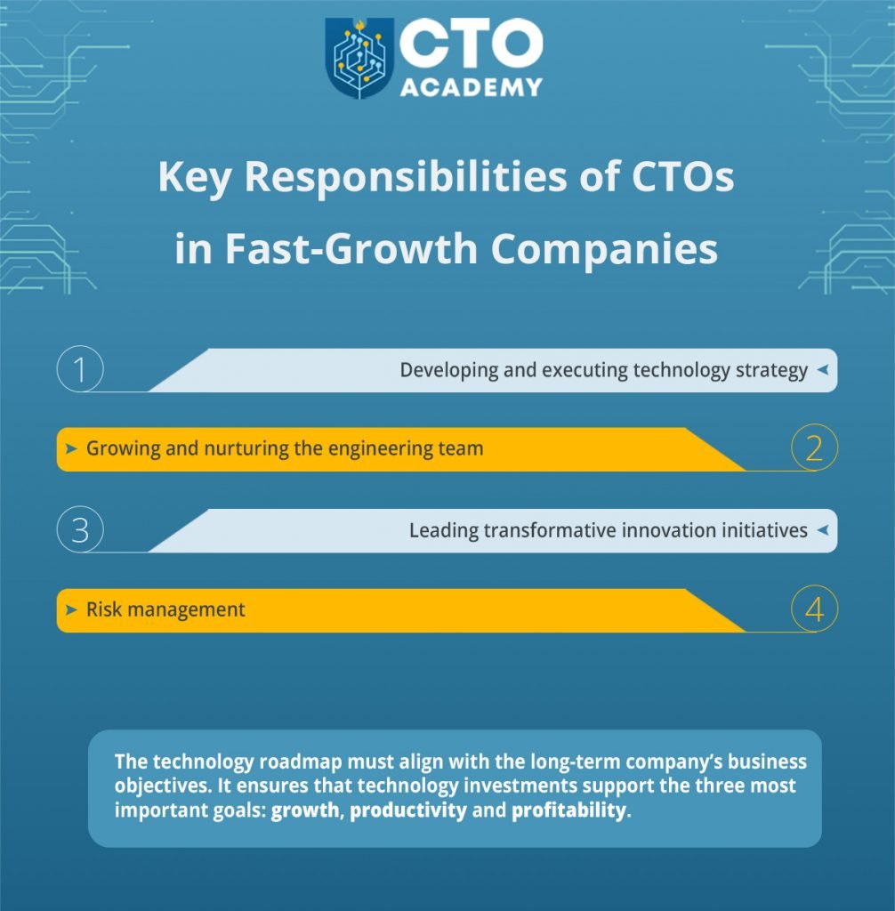 Key Responsibilities of CTOs in Fast-Growth Companies - infographic summary