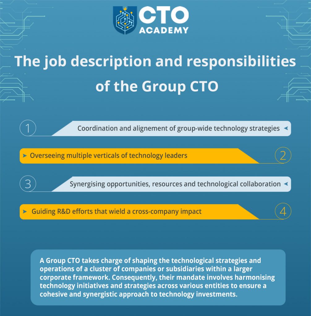 The Job Description and Responsibilities of the Group CTO - infographic summary