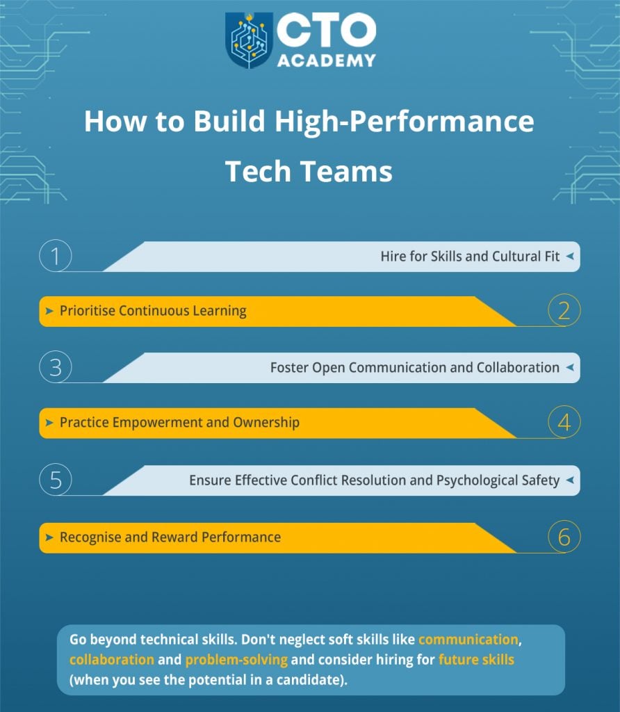 How to build high-performance tech teams - the list of actions