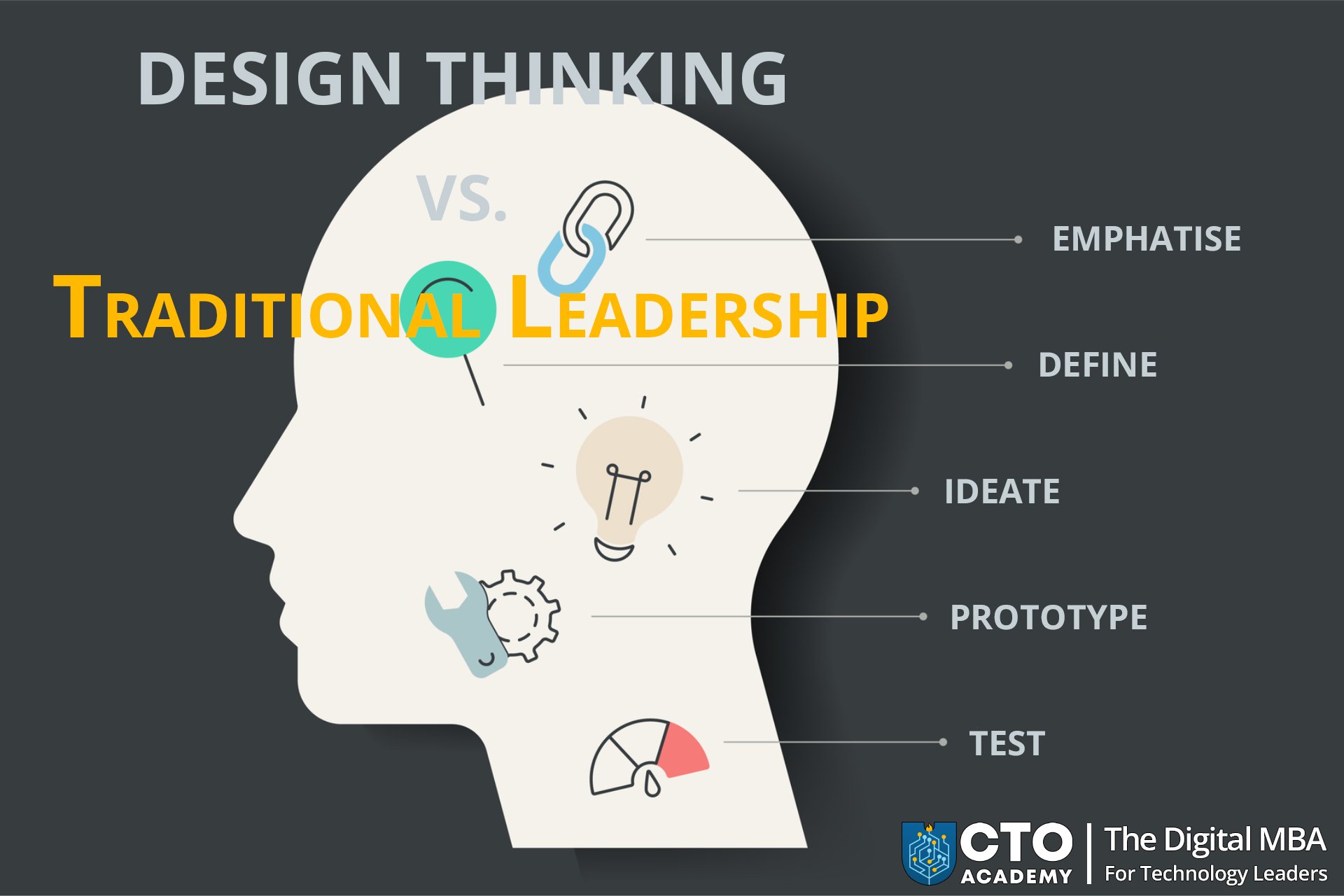 Why and How to Switch to Design Thinking Leadership Model - feautured image