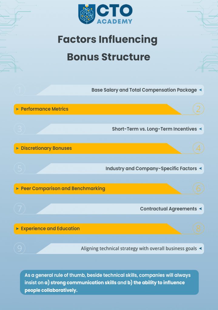 Factors that influence a CTO bonus structure - infographic summary